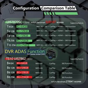 12.3 Inch <b>Android</b> for Toyota Prado LC250 2024 Low-end Upgrade Car Stereo Radio Multimedia Player GPS Navi Carplay Auto Audio HU - Product Image 2