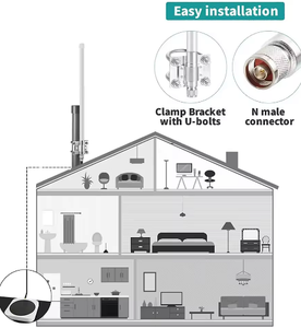 Usine chinoise professionnelle 5g 4g lte wifi directionnel cb radio antenne en fibre de verre pour l'extérieur - Product Image 5
