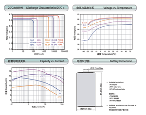 DX34615 16600mAh 고전압 3.9V 클래스 D 사이즈 34.0*61.5mm 1차 리튬 배터리 - Product Image 6