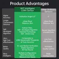 WitMotion WT303IOT-LORA-A9 Capteur LiDAR sans fil SLAMTEC RPLIDAR C1 TOF 12m pour surveillance à distance, cartographie et navigation robotique 5 Y