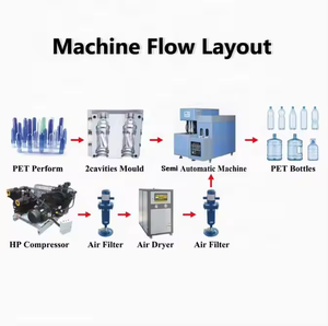 Semi-Automatic 2 Cavity <b>Stretch</b> Blow Molding <b>Machine</b> for PET Bottles Processing PC PE PP PVC SMC Rotary Engine DA-28 Second Hand - Product Image 6