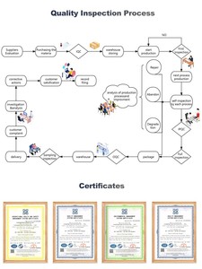 Utop Tùy Chỉnh 2-Cửa Thép Kim Loại Tủ Quần Áo Với 2 Ngăn Kéo Thiết Kế Hiện Đại Phòng Ngủ & Phòng Khách Nội Thất Văn Phòng Nhà Gõ Xuống - Product Image 6