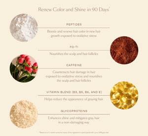 เซรั่มปิดผมขาวสูตรเฉพาะ ปราศจากส่วนผสมจากสัตว์ สารสกัดจากสมุนไพรธรรมชาติ ฟื้นฟูสี<span class=keywords><strong>ผม</strong></span> ลดการเกิดผมขาวใหม่ - Product Image 5