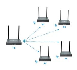 OEM ODM Wireless HDMI Sender und Empfänger Video Extender 150m IR 1080p HDMI Wireless Extender