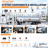 Solution de surveillance de sécurité pour camions-citernes chimiques AlwayCare DMS ADAS Détection d'angle mort 8CH MDVR GPS 4G WiFi CMS pour la gestion de flotte
