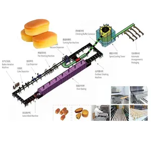 Automatische Fabriek Tunnel Oven / Cake Maken Machine / Cup Cake Productielijn Voor Verkoop