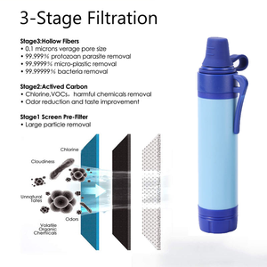 Paille filtrante à eau de survie en plein air avec logo personnalisé, bouteille d'eau portable, purificateur, kit multicolores pour la randonnée et le <span class=keywords><strong>camping</strong></span> - Product Image 2