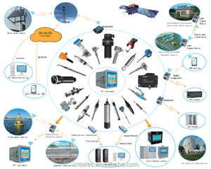 Digitale TSS sonde, TSS analyzer Insgesamt suspendierten feststoff mit RS485 - Product Image 4