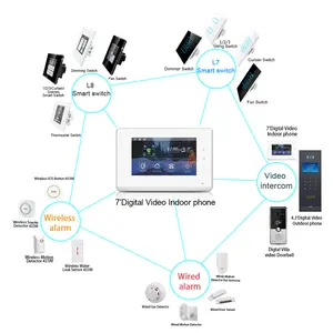 Lanbon ทั้งสมาร์ทบ้านระบบวิดีโอดิจิตอลอินเตอร์คอมระบบ4.3 'วิดีโอกลางแจ้งโทรศัพท์