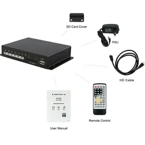 MPC1005-1 Personnalisé Professionnel Bon prix de RS232 contrôle série numérique portable lecteur de signalisation ad marketing équipements