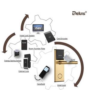 Deluns ferro Hotel serratura sistema digitale con Software di gestione alberghiera e scheda MF Encoder di Backup con chiave meccanica - Product Image 3