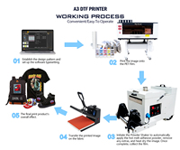 Machine d'impression DTF Double tête F1080/I3200 30CM A3 DTF Imprimante à transfert de film direct vers animal domestique pour toutes les imprimantes de t-shirts textiles