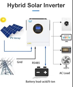 Onduleur solaire hybride à onde sinusoïdale pure avec chargeur, 120V/240V DC/AC, 5.5KW/6.2KW (5500W/6200W) - Product Image 3
