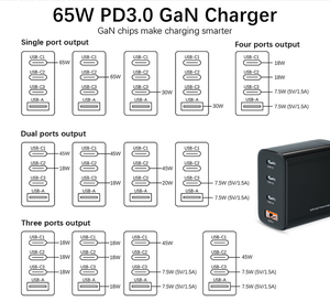 Portable 65W Gan Charger <strong>Universal</strong> Fast Charging Mobile Phone Power <strong>Adapter</strong> for Samsung iPhone Type C <strong>Multifunction</strong> Laptop - Product Image 6