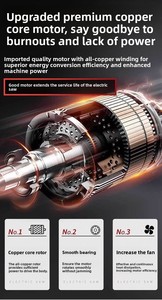 เลื่อยโซ่ไร้สายขนาด 16 นิ้ว แบบไร้แปรงถ่าน ใช้แบตเตอรี่ลิเธียม สำหรับ<span class=keywords><strong>งาน</strong></span>ไม้ ตัดไม้ ตัดแต่งกิ่งในสวน - Product Image 6