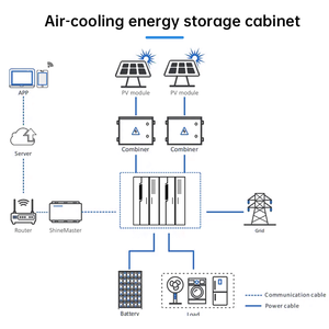 <span class=keywords><strong>ESS</strong></span> <span class=keywords><strong>Big</strong></span> 1Mw 1.5Mwh Todo en uno Contenedor de baterías de iones de litio 233kwh 372kwh Almacenamiento de energía solar para la industria y el comercio - Product Image 4