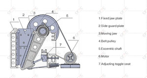 Concasseur à mâchoires robuste 300t/h pour pierres de rivière avec moteur et engin pour l'exploitation minière en Chine en promotion - Product Image 4
