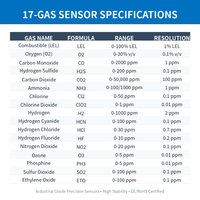 Détecteur de gaz personnel HIREP H2S CH3Br, 17 gaz en option, haute précision, écran LCD 2,0 pouces, batterie rechargeable, réponse rapide