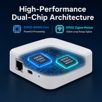 Jembatan Zigbee2MQTT ZHA Nirkabel Premium dengan Konektivitas Kabel RJ45 untuk ESP32 EFR32 Tasmota MQTT Hub Kontrol Rumah Pintar