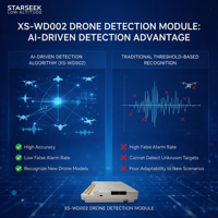 Module de détection de drones Starseek XS-WD002 avec carte GPU optionnelle, puissance de calcul de 67 TOPS pour environnement électromagnétique complexe