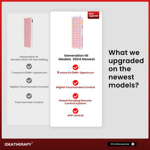 IDEATHERAPY RLPRO200 corps complet 9 longueurs d'onde dispositif infrarouge lumière rouge avec PDT Machine LED US Plug Type debout - Product Image 5