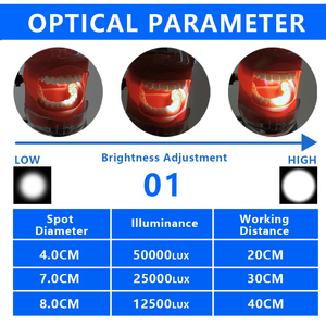 Burite 3W LED Dental Loupe Headlamp Medical Surgical Lupas Rechargeable Head Light With Battery for Dentist <strong>Binoculars</strong> Magnifier - Product Image 3