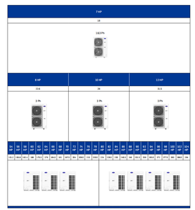 Unidad de <span class=keywords><strong>Aire</strong></span> Acondicionado Split <span class=keywords><strong>Carrier</strong></span> VRF 258KW 92HP 380V GMV X, Fabricada en China, con Inversor de CC y Refrigerante R-410A - Product Image 5