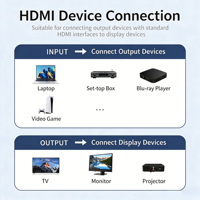 Câble d'extension 4K60Hz mâle-mâle plaqué or PVC 18 Gbps pour PS5 Xbox TV Moniteur Projecteur Ordinateur portable