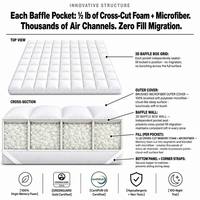 Surmatelas 3D en mousse à découpe croisée Baffle-Box, respirant, ne s'effiloche pas, ne s'abaisse pas |   Partenaire d'innovation en matière de literie fonctionnelle