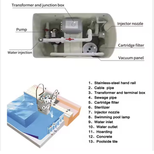 <span class=keywords><strong>Filtre</strong></span> mural intégré pour système de filtration d'eau en fibre de <span class=keywords><strong>piscine</strong></span> avec accessoires de <span class=keywords><strong>piscine</strong></span> Conception sans canalisation - Product Image 5