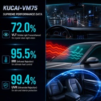 Film teinté pour vitres de voiture amovible, isolation thermique, anti-éblouissement, vision haute clarté, 5% 35% 50% 70% VLT, rouleau de 1,52*30m