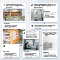 Ensemble de toilettes suspendues en céramique pour salle de bain, cuvette monobloc, chasse d'eau en spirale, siphon en P, montage mural