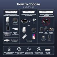 Nouvelles stores enrouleurs motorisés sans fil électriques pour fenêtres, télécommandés, pour maison intelligente, avec fonction occultante électronique