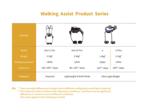 Imager Térmico para Caça ao Ar Livre e Robô Exoesqueleto Detecção Térmica Precisa Potência Robusta e Aumento de Eficiência na Caça - Product Image 6
