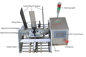 Fast <strong>Counting</strong> Function Automatic Friction Feeder Paper <strong>Box</strong> Game Card Feeding Hang Tag Nameplate Paging <strong>Machine</strong> for Packaging - Product Image 3