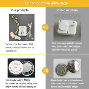 Âm Thanh Ghi Hộp Cho Đồ Chơi Sang Trọng Dễ Thương Bằng Giọng Nói Động Vật Âm Thanh Âm Nhạc Hộp Trẻ Em Đồ Chơi - Product Image 5