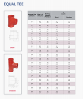 Raccord coudé rainuré UL/FM, raccord incendie, raccord rigide flexible, raccord en T, raccord réducteur pour système d'incendie à gicleurs
