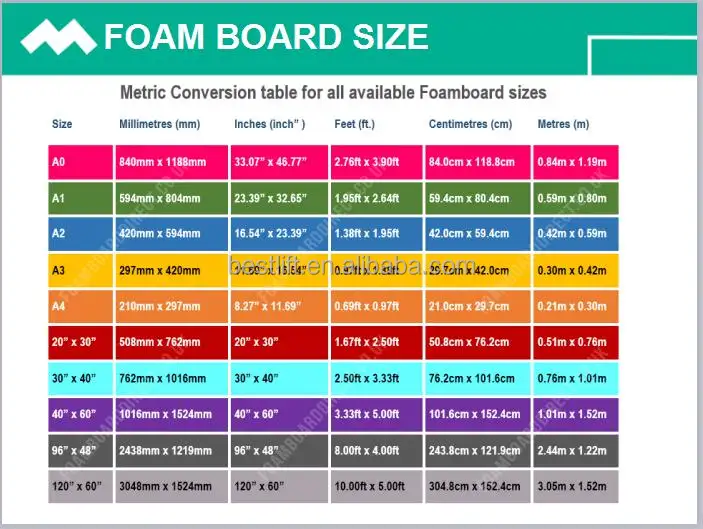 Artmount सफेद कागज फोम बोर्ड के लिए प्रदर्शन विज्ञापन 700x500x10mm