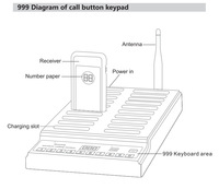 Système d'appel sans fil Système de téléavertisseur sans fil extensible Système de gestion de file d'attente sans fil pour restaurant