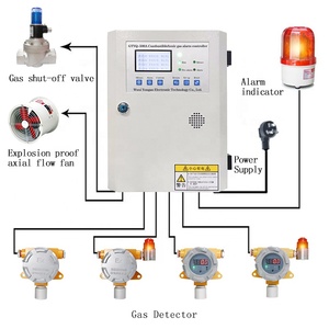 Bảng điều khiển khí cố định Bộ điều khiển phát hiện khí treo tường với van ngắt 8 kênh báo động Bảng điều khiển Máy dò khí - Product Image 3