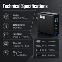 Bloc chargeur GaN 140W avec affichage numérique de la puissance, adaptateur secteur multi-ports PD QC, chargeur de voyage compact pour ordinateurs portables et téléphones