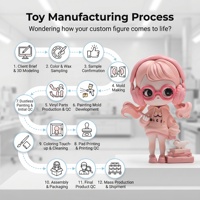 Figura Coleccionable de PVC Personalizada de Diseño OEM MEIYAN, Regalo de Mascota, Figura de Vinilo de Anime para Producción de Cajas Sorpresa