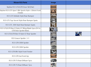 Para Nissan R33: Guardabarros Delantero, Panel de Instrumentos GTS/GTR <span class=keywords><strong>TR</strong></span>, Alerón Trasero, Panel de Refuerzo de Altura, Panel de Enfriamiento para JDM Skyline R33 GT-R - Product Image 2