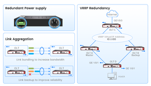 Terminal optique de ligne haute densité HSGQ-TC01 1 Port XGSPON/XG-PON combo OLT 10G SFP+ XGSPON OLT - Product Image 5