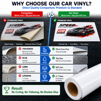 Rouleau de vinyle auto-adhésif PVC blanc brillant 95 microns, imprimable jet d'encre éco-solvant UV latex pour signalétique publicitaire et bannières
