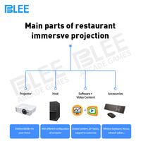 Système de cartographie interactive BLEE 360, projecteur holographique OEM, expérience culinaire immersive en intérieur, restaurant, mur interactif 3D
