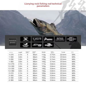 <span class=keywords><strong>Canne</strong></span> <span class=keywords><strong>à</strong></span> <span class=keywords><strong>pêche</strong></span> <span class=keywords><strong>à</strong></span> haute teneur en carbone Section courte bar brème Porgy Rock pour les Techniques de <span class=keywords><strong>pêche</strong></span> de fond ciblant les espèces de carpe poignée EVA - Product Image 2