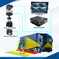 Kit MDVR AHD 4CH 1080P 4G GPS IPS de 7 Pulgadas, Cámara ADAS DMS con IA, IP68 Resistente al Agua, Solución de Gestión de Flotas para Camiones y Autobuses, OEM/ODM