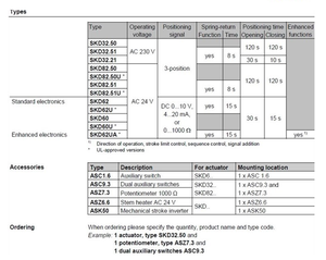 Actionneur d'automatisation de bâtiment neuf de marque allemande d'origine SKD62 SKC62 SKD60 - Product Image 3