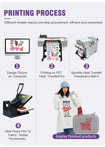 Commercial Grade Direct-to-Film <strong>Printer</strong> with Dual Head Design | <strong>Auto</strong> Temperature Control for Fabric/Garment Printing - Product Image 4